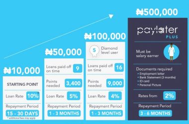One Finance Becomes First Fintech to Receive a Credit Rating, Here's What it Means