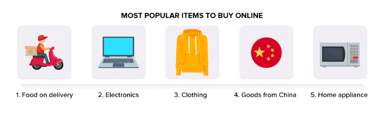 Statistics Show November is the Busiest Period for Nigerian Ecommerce