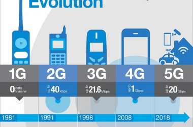 China Issues 5G Licenses to Four State Owned Companies Despite US Threats