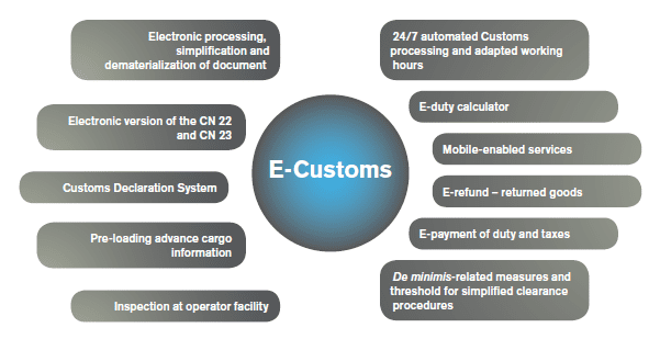 4 things to expect from the eCustoms project implementation