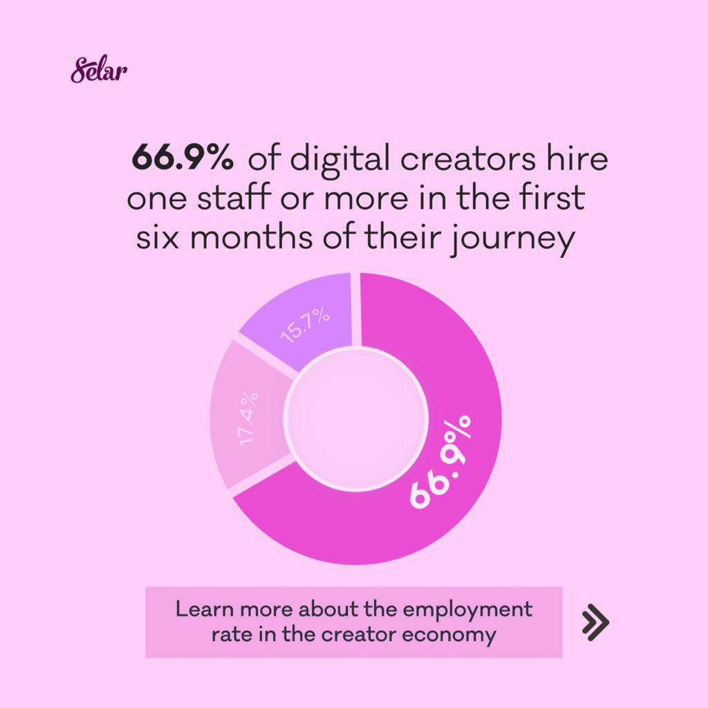 How African digital creators are creating jobs and growing the economy in 2023