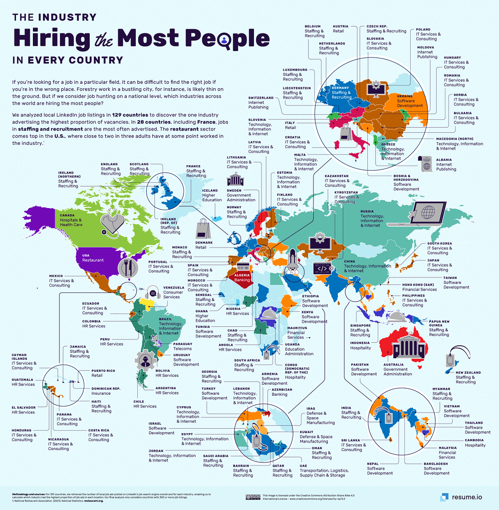 There are more HR jobs than IT roles in Nigeria despite the tech craze