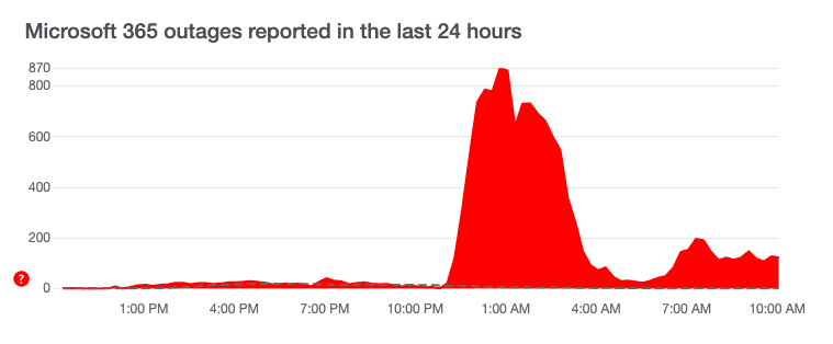 Global tech outage halts flights, banks, media outlets, and businesses worldwide