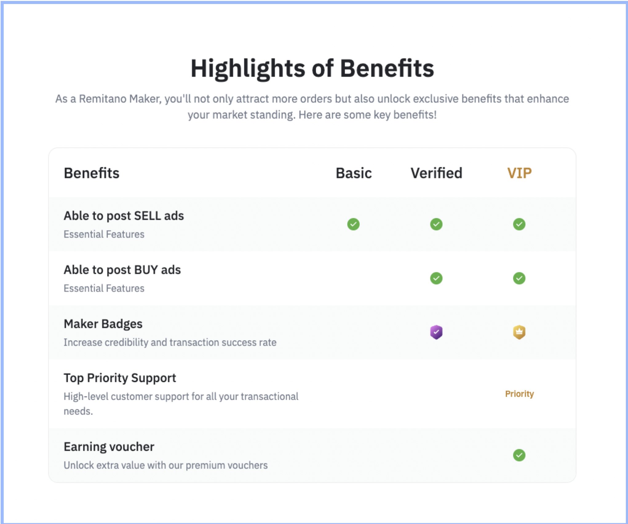 Introducing VIP MAKER P2P by Remitano: Unlock New Trading Opportunities