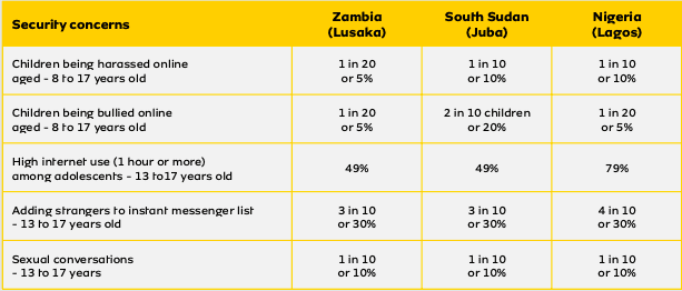 MTN-Ipsos children safety report