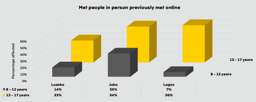 MTN-Ipsos children safety report