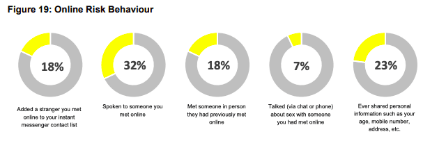 MTN-Ipsos children safety report