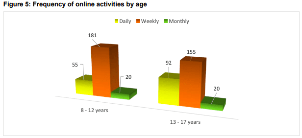 MTN-Ipsos children safety report