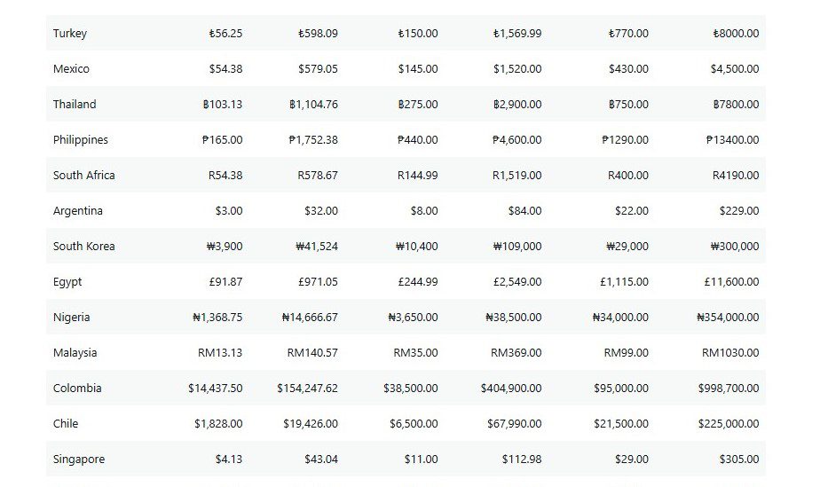 X premium+ new price