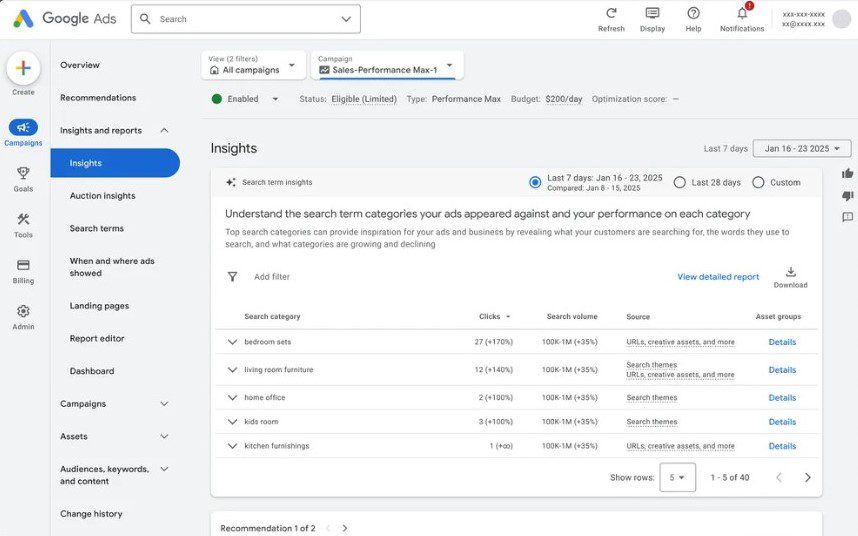 Google's Performance Max
