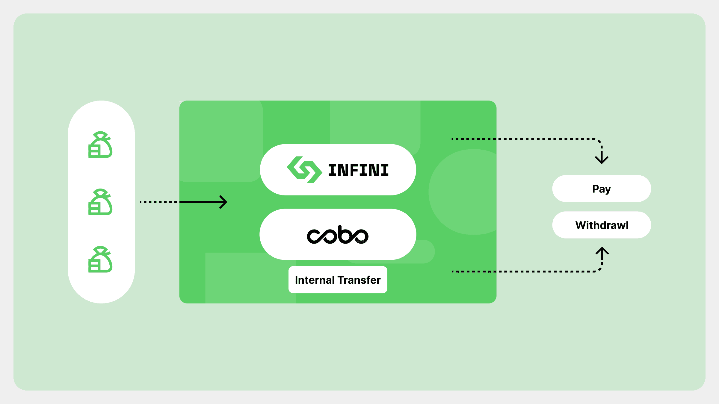 Infini has been hit by a massive hack of almost $49.5 million. 