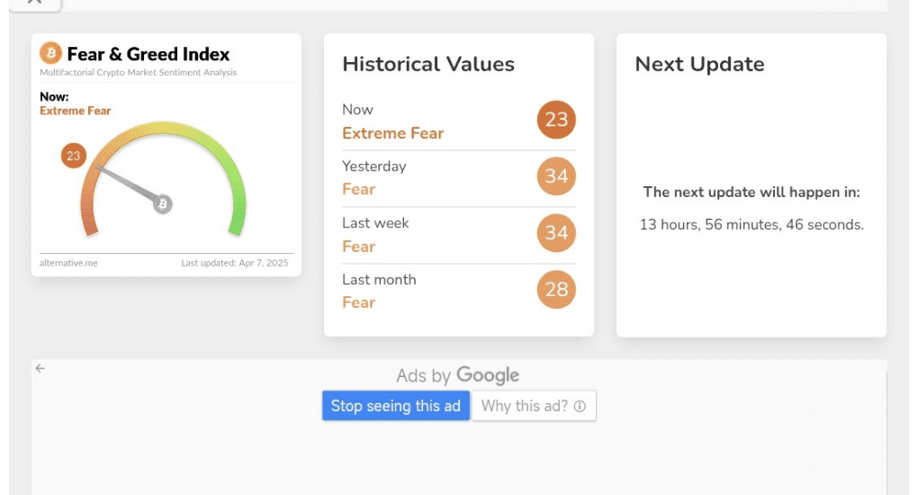 Crypto Fear & Greed Index, a barometer of market sentiment