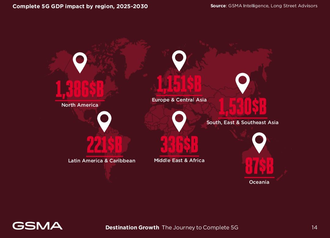 “5G can contribute $26 billion to Africa’s GDP by 2030” -GSMA's report