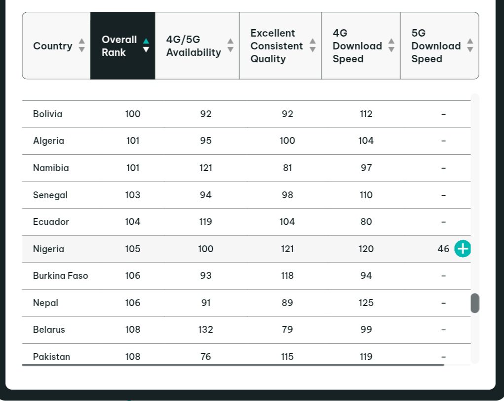 Global Network Excellence Index