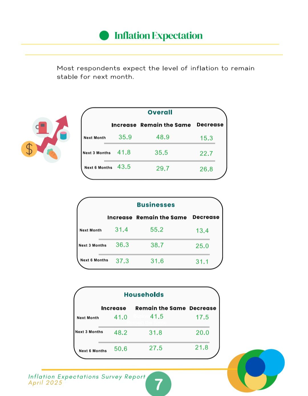 CBN Survey: rural Nigerians see easing inflation, while it's different story for urban dwellers