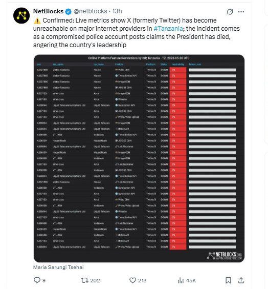Tanzania shuts down social media X amid hacked Police force account deployed to spread false President's death