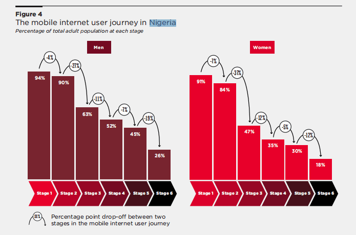 Mobile Gender Gap Report 2025 by the GSMA