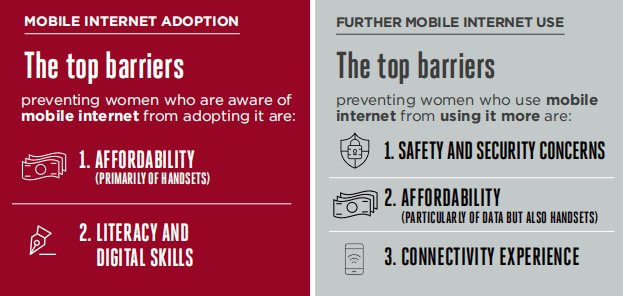 Mobile Gender Gap Report 2025 by the GSMA