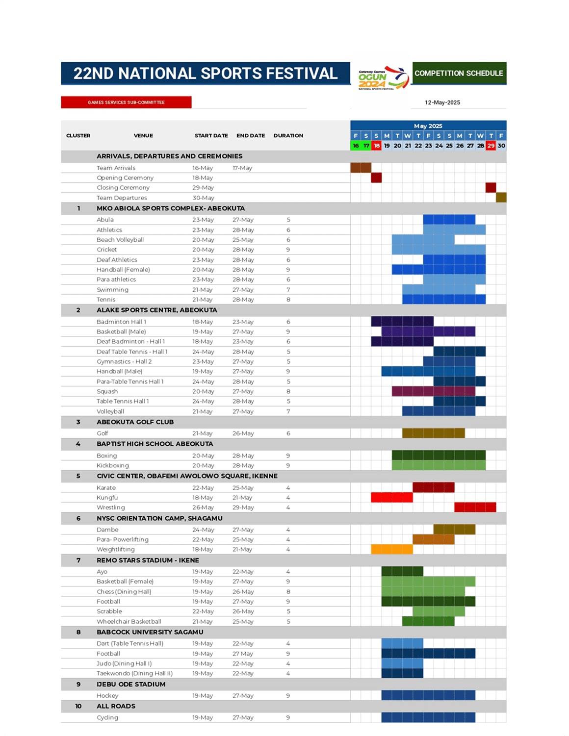 Its analog, its unifying, its not colourful - the good, the bad and the best parts of the National Sports Festival