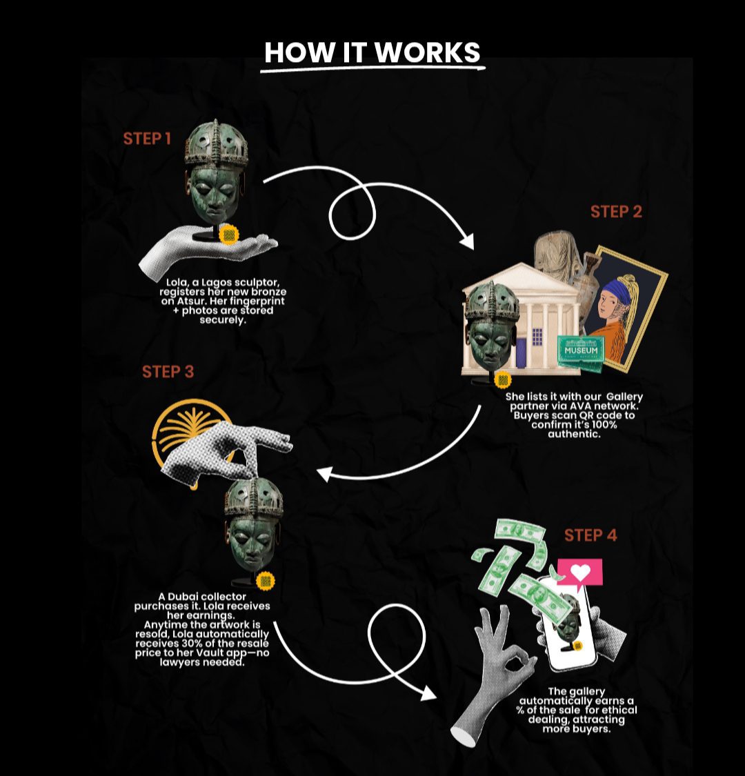 How Adaobi Orajiaku's ArtSur works