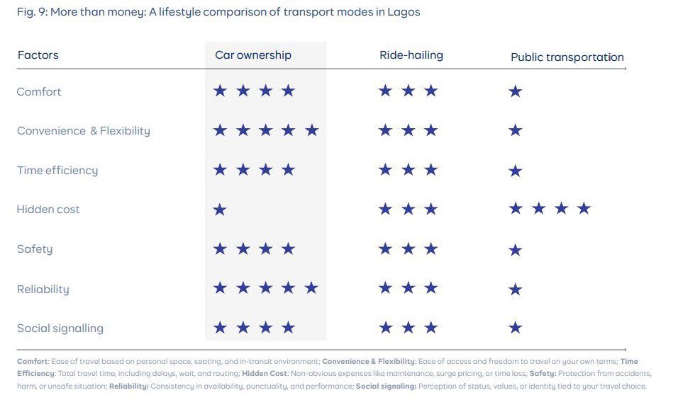 Lifestyle: Big transportation trade-offs: Own a car, use ride-hailing service, or rely on public transport?