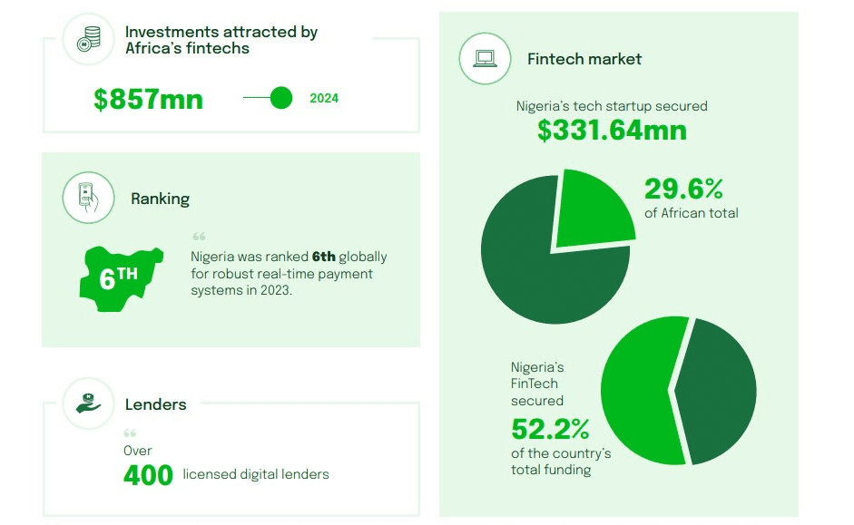 fintech