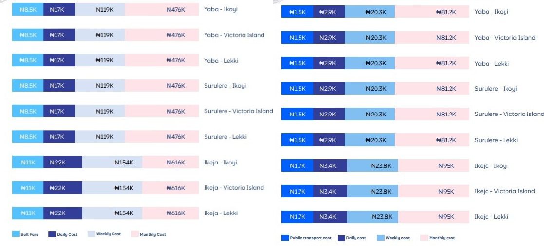 Lifestyle: Big transportation trade-offs: Own a car, use ride-hailing service, or rely on public transport?