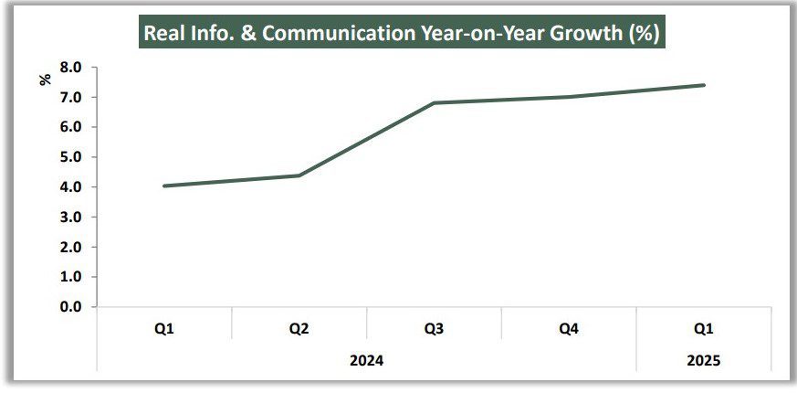 Digital Economy - I&C