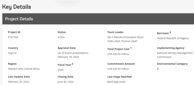 NIN- BVN spending in Nigeria