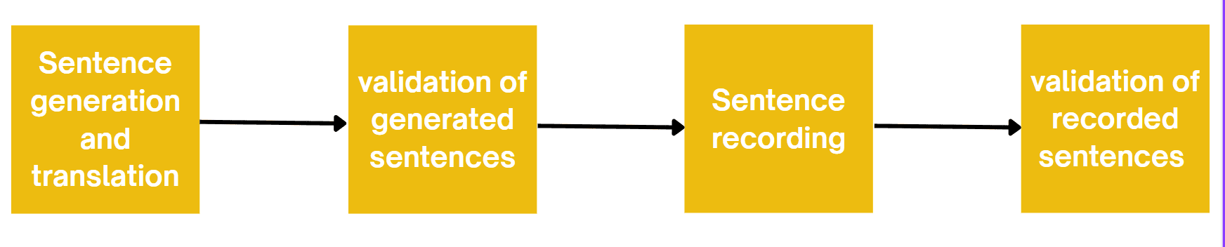 "The machine now speaks our language": How Nigerian AI Developers are building a more inclusive future
