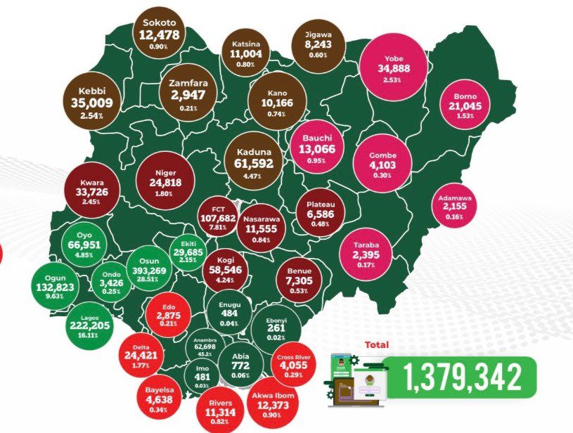 INEC Registration State by State