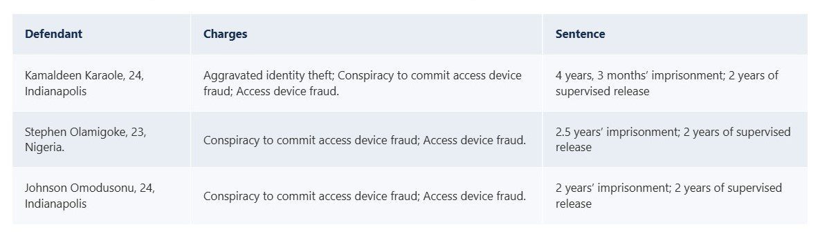 US Department of Justice - Fraud