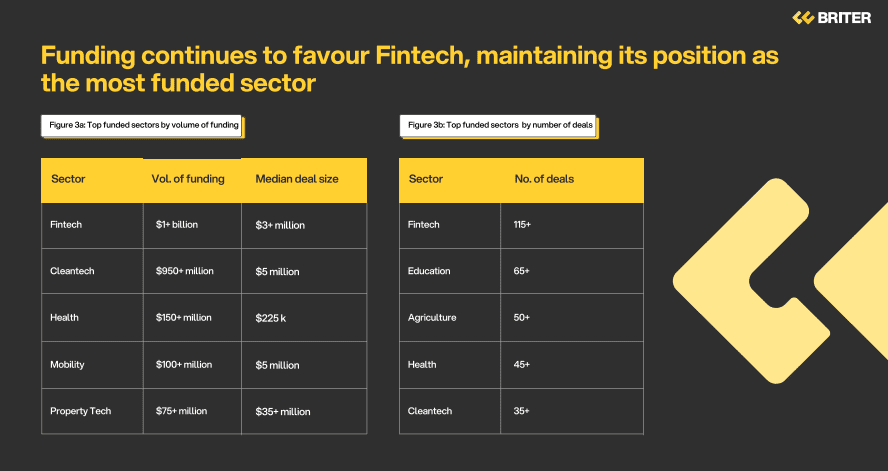 Africa's debt era: Startup funding