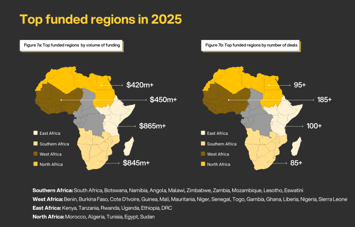 Africa's debt era: startup funding