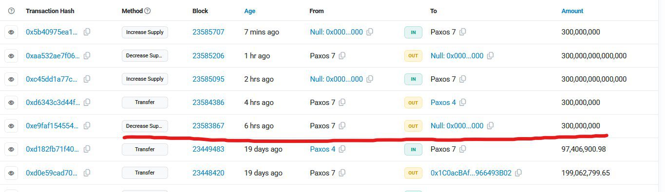 Paxos' $300 trillion worth tokens