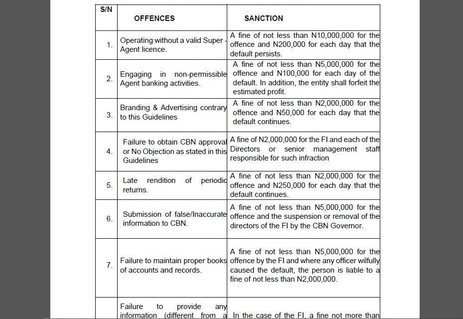 CBN New sanctions