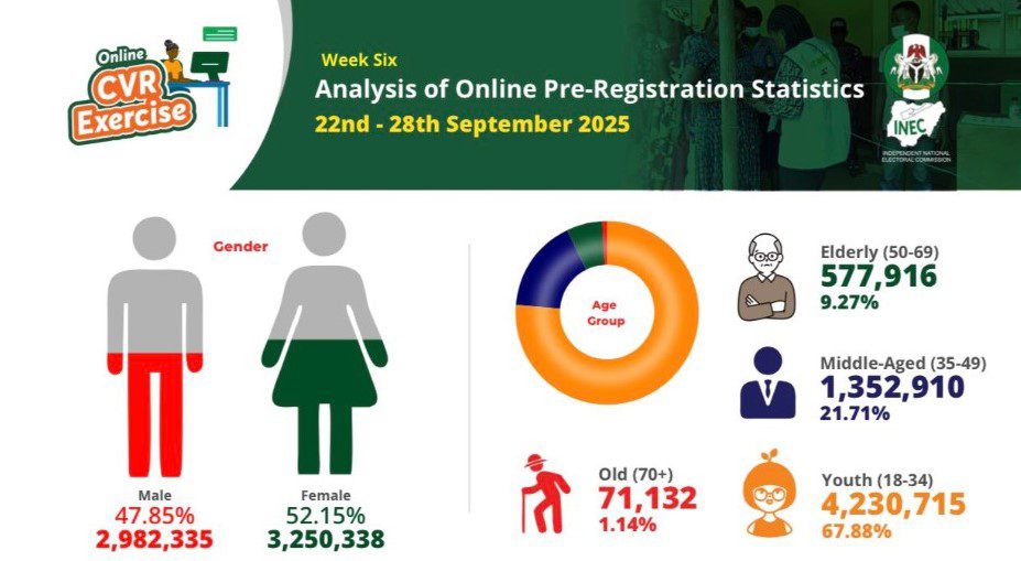 INEC_youths
