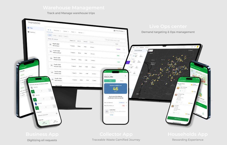 Tagaddod's interface