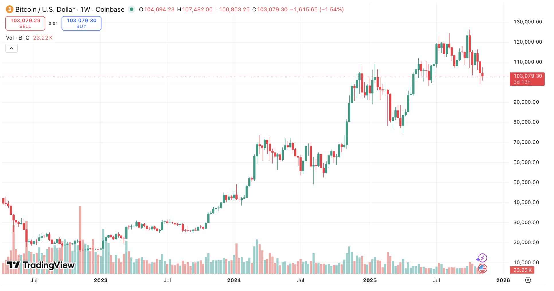 Bitcoin vs Gold: Understanding Safe-Haven Assets in a Volatile World