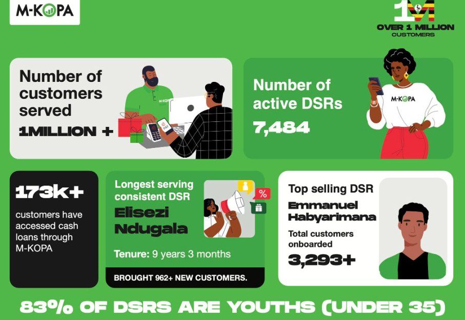 M-Kopa Uganda numbers