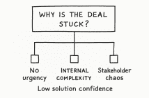 Oluwatunmise (Mise) Ishola - how to unstick stalled sales deals copy.jpeg