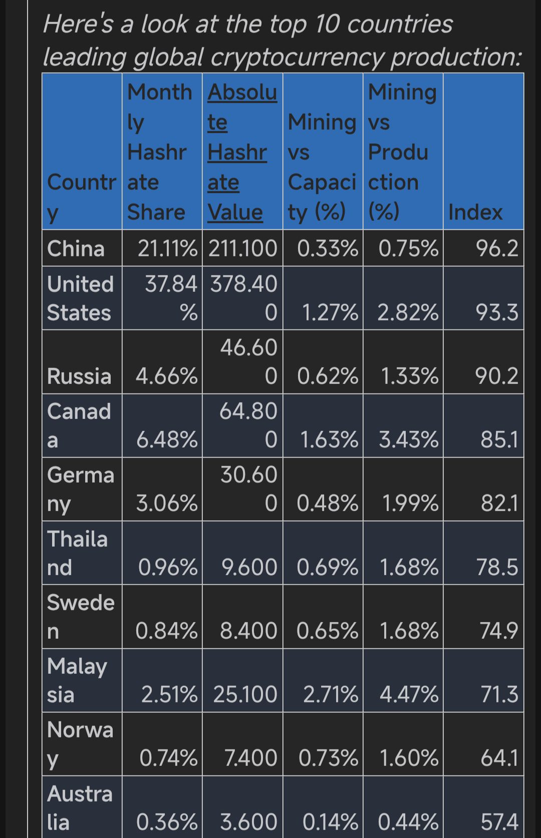 Crypto mining: Africa is missing out on a key pillar of the global digital economy