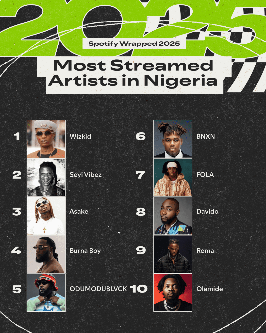 Artists in Nigeria on Spotify 