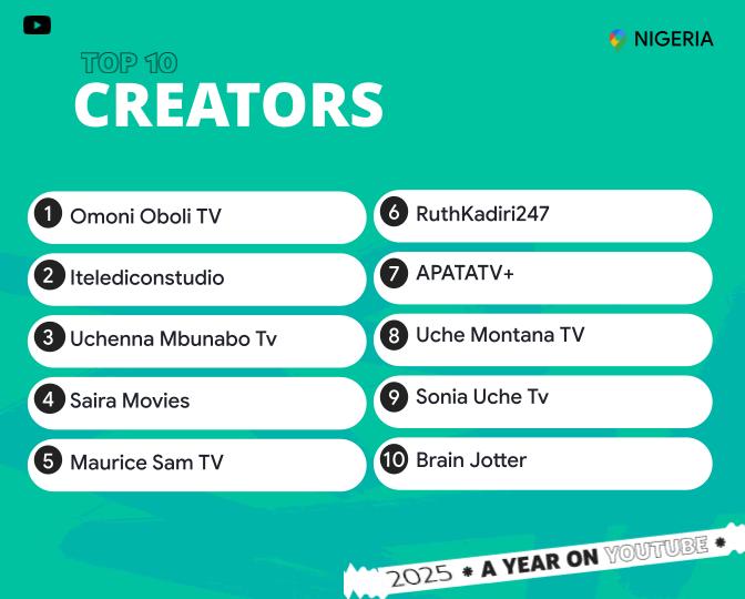 YouTube Nigeria