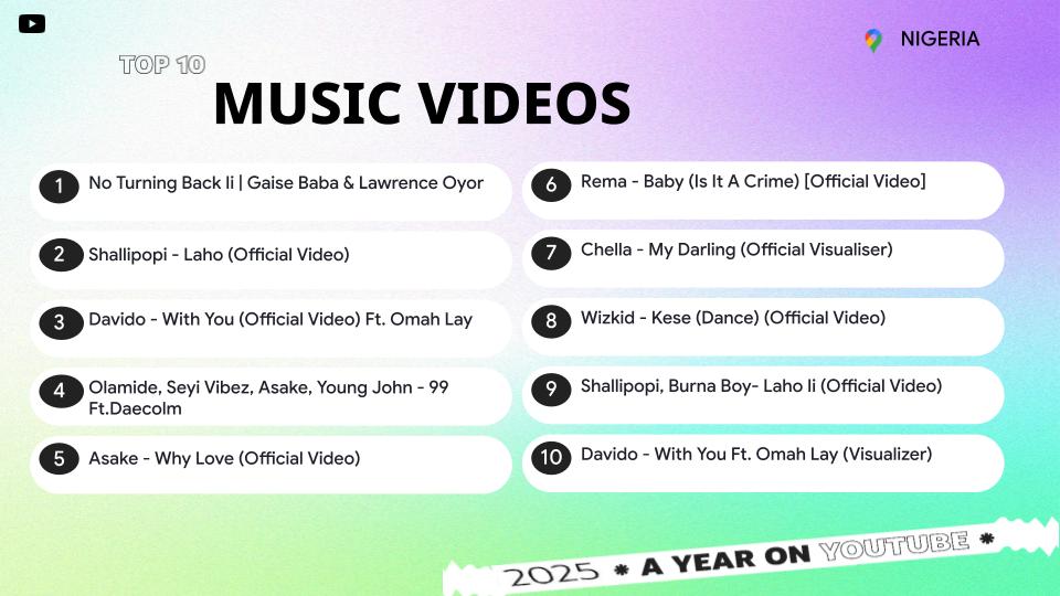 No turning back, Laho потрапили до топ-10 найпопулярніших нігерійських музичних відео на YouTube у 2025 році