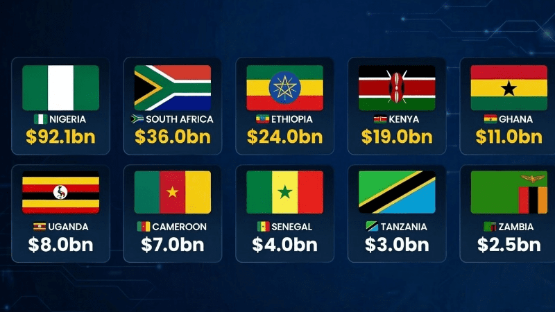 Top 10 African countries by crypto transaction volume in 2025