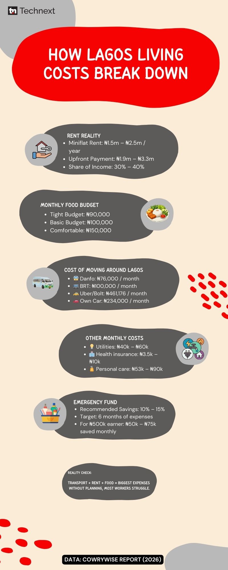Cowrywise Lagos earnins report I