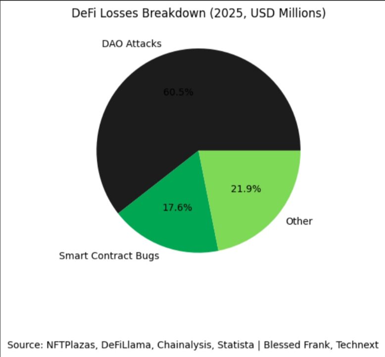 DeFi set to hit $1.4 trillion by 2033 as Real-World Assets overtake DEXs in TVL for the first time