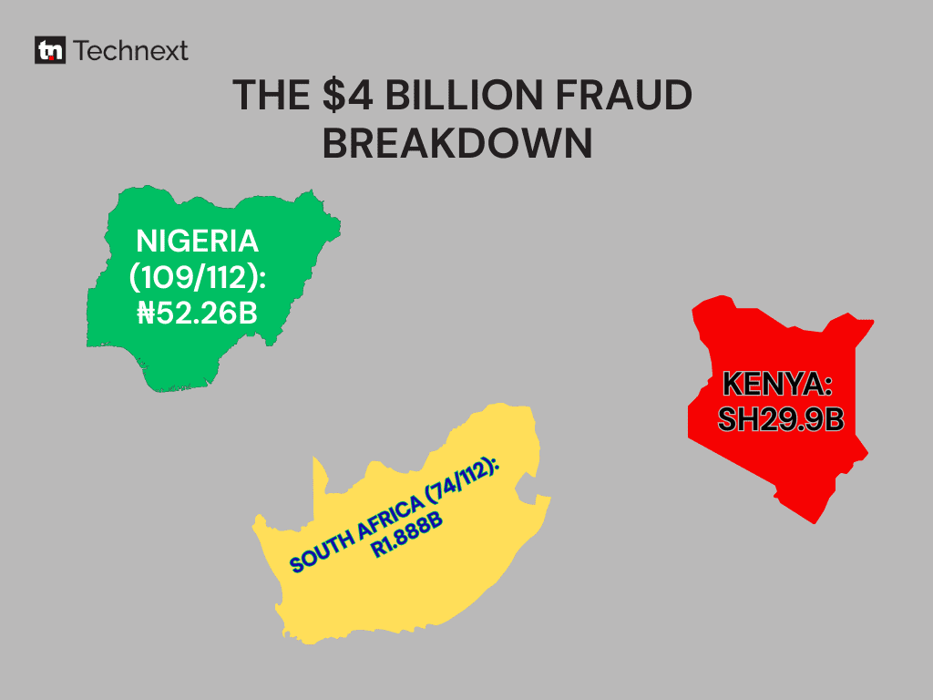 Africa's fraud map