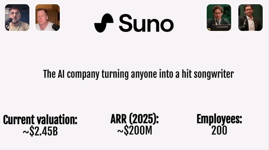 Is this the end of the recording studio? Inside Suno’s 7-million-song-a-day AI revolution